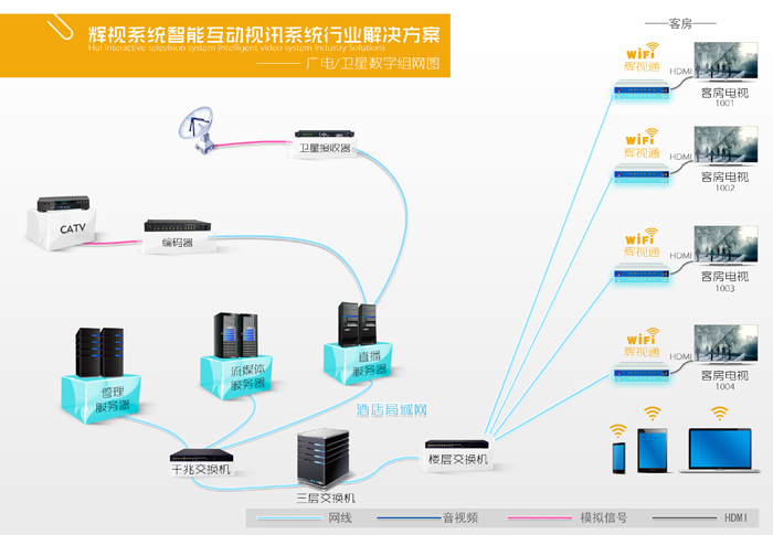 数字电视组网图