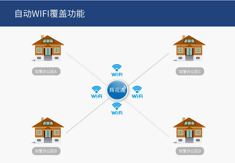 速盈娱乐监狱解决方案