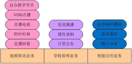 学校VOD点播