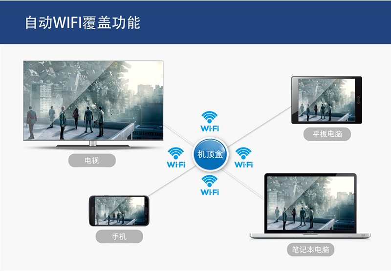 wifi覆盖.jpg