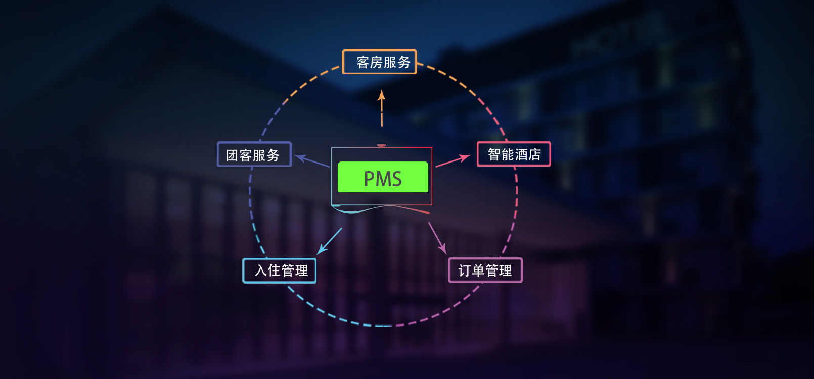 星级酒店系统